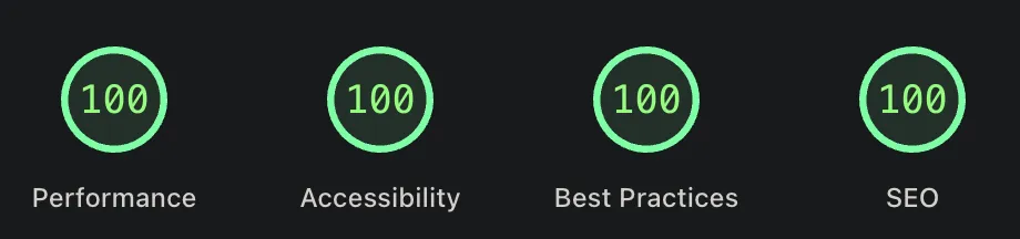 Lighthouse scores showing 100 in Performance, Accessibility, Best Practices, and SEO