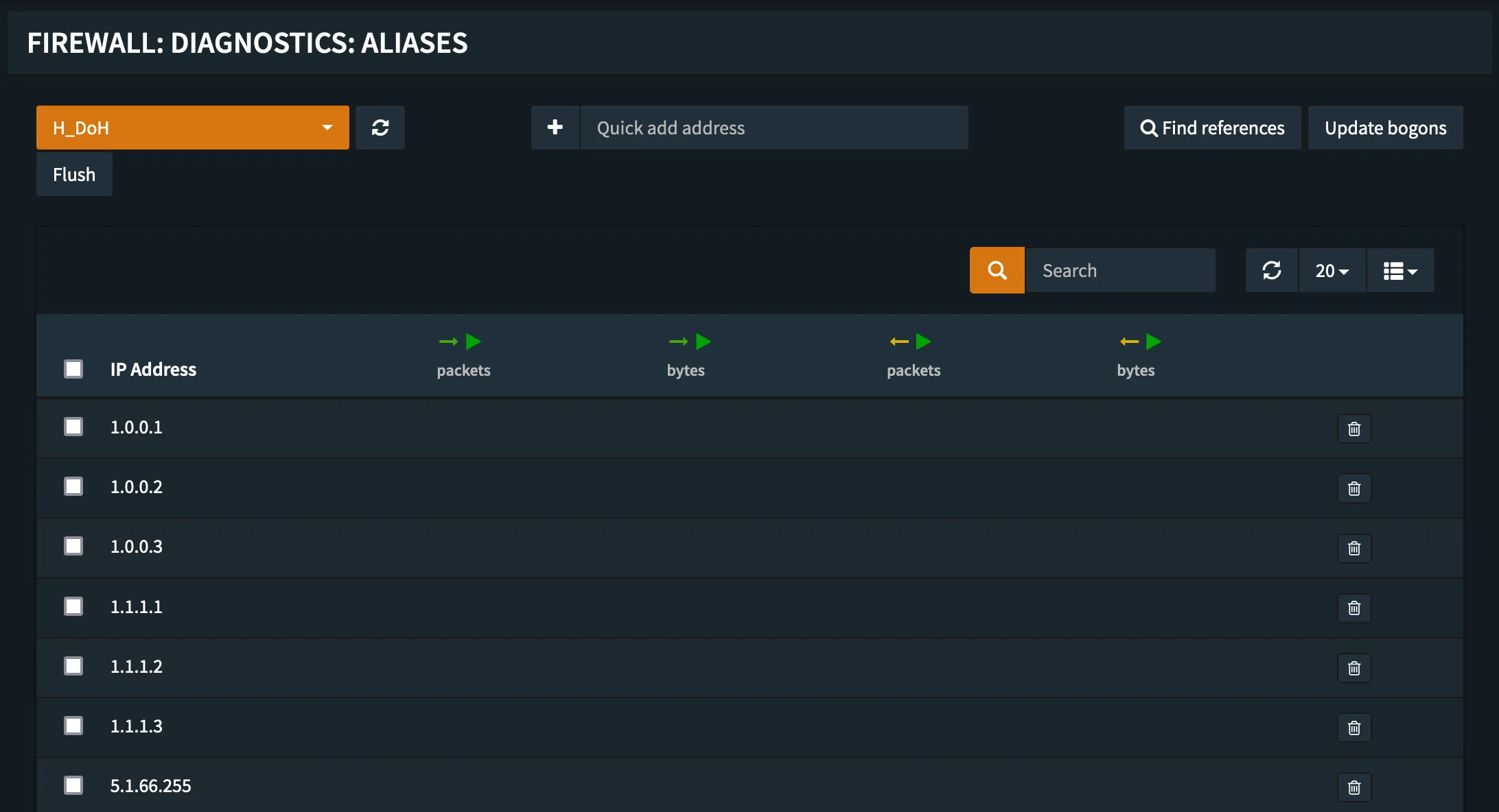 OPNsense Alias Diagnostics showing resolved IP addresses
